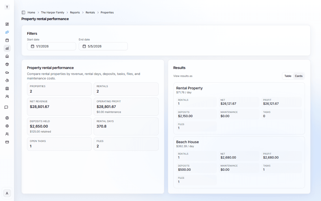 Property rental performance report in iMaintain