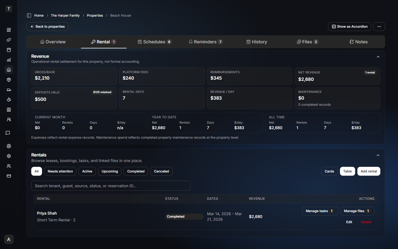 Property rental dashboard showing revenue, deposits, rental days, tasks, files, and rental records