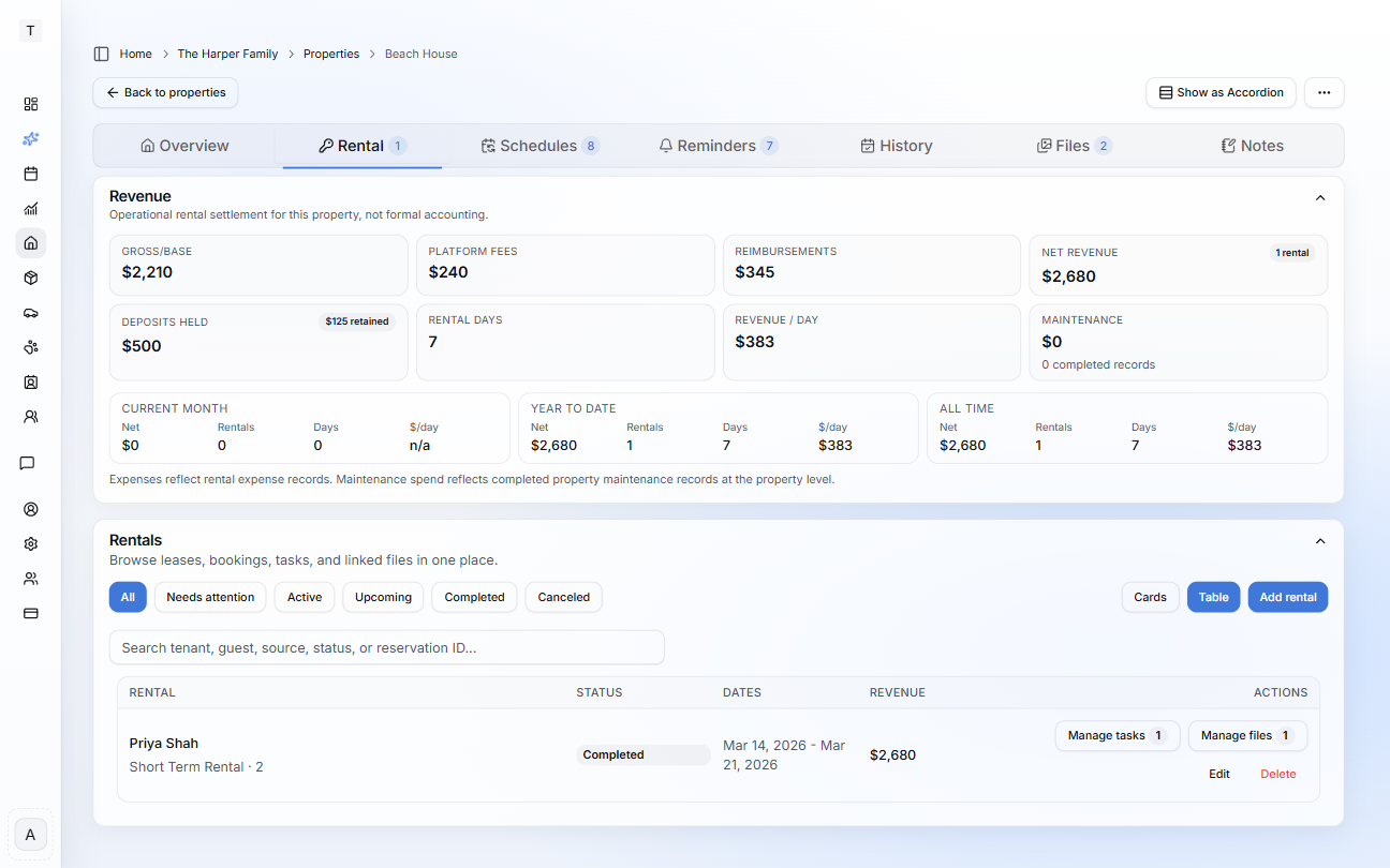 Property rental dashboard showing revenue, deposits, rental days, tasks, files, and rental records