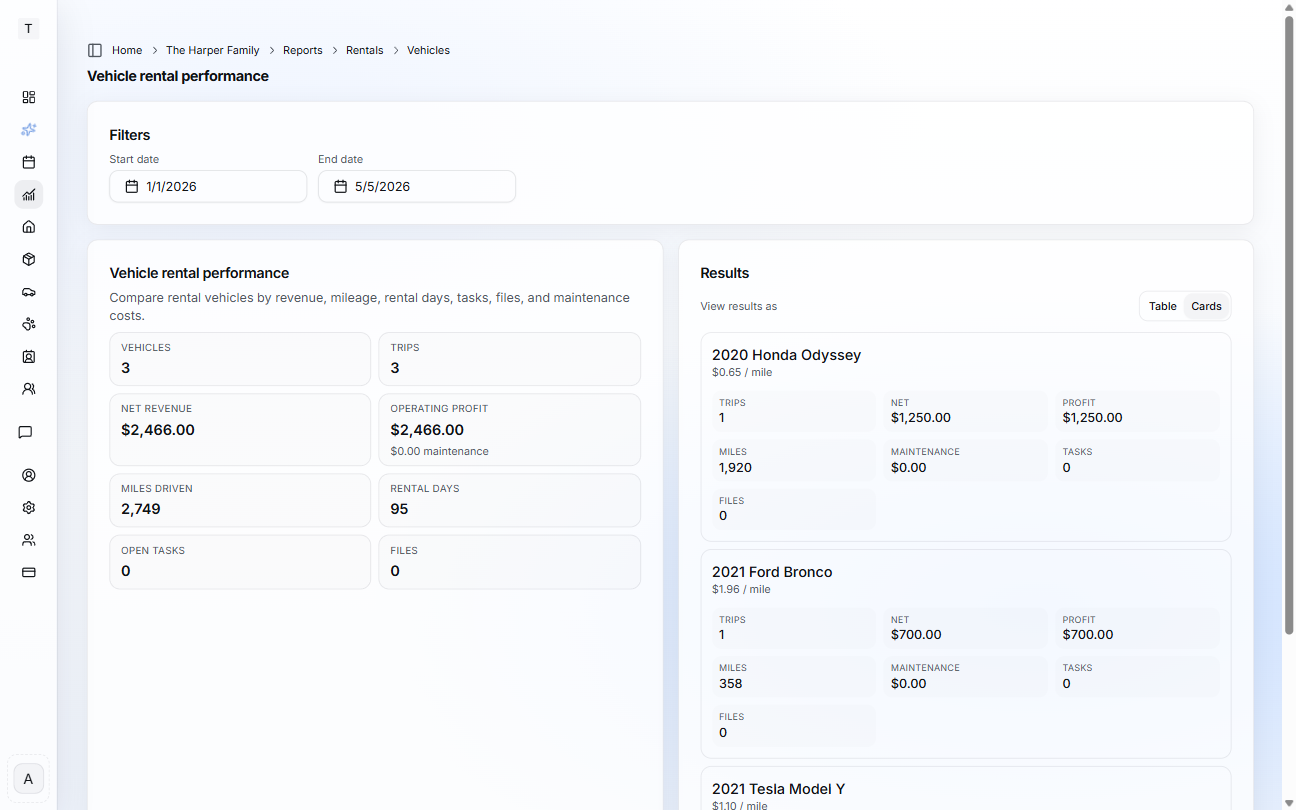 Vehicle Rental Performance report showing summary metrics and results across vehicles